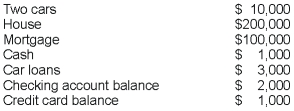 Jordan has the following assets and liabilities:   Suppose that Jordan wins $100,000 in the lottery. If he uses that money to pay off his mortgage, his wealth would ______; if he puts that money in his checking account, his wealth would ______. A)  increase to $209,000; not change B)  not change; increase to $207,000 C)  increase to $209,000; increase to $209,000 D)  increase to $207,000; not change