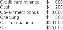Joan has the following assets and liabilities:   What is Joan's money demand? A)  $200 B)  $300  C)  $500 D)  $1,500
