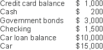 Joan has the following assets and liabilities:   Which of the following actions would increase Joan's money demand by $100? A)  Joan writes a check for $100 to pay down her credit card balance. B)  Joan writes a check for $100 to pay down her car loan balance. C)  Joan pays $100 cash for a new lamp. D)  Joan sells a $100 government bond and puts the proceeds in her checking account.
