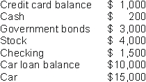 Joan has the following assets and liabilities:   Which of the following actions would decrease Joan's money demand by $200? A)  Joan writes a check for $200 to purchase additional shares of stock. B)  Joan gets a $200 cash advance on his credit card and puts the proceeds in her checking account. C)  Joan writes a $200 check for cash and holds the cash. D)  Joan sells $200 worth of stocks and puts the proceeds in her checking account.