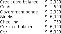 Jim has the following assets and liabilities:   Which of the following actions would decrease Jim's money demand by $200? A)  Jim writes a check for $200 to pay down his credit card balance. B)  Jim sells a $200 government bond and puts the proceeds in his checking account. C)  Jim writes a $200 check for cash and holds the cash. D)  Jim sells $200 worth of stocks and puts the proceeds in his checking account.