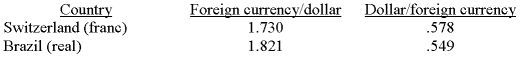 The following table provides nominal exchange rates for the U.S. dollar.   Based on these data, the nominal exchange rate equals approximately ______ reals per Swiss franc or, equivalently, ______ Swiss francs per real. A)  1.053; 0.950 B)  0.950; 1.053 C)  0.282; 3.551 D)  3.551; 0.282