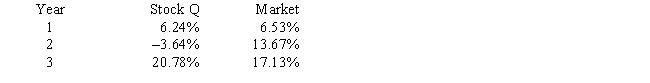 Given the following returns on Stock Q and  the market  during the last three years,what is the difference in the calculated beta coefficient of Stock Q when Year 1 and Year 2 data are used as compared to Year 2 and Year 3 data? (Hint: Think rise over run. )  ​   A)  8.44 B)  8.02 C)  7.18 D)  7.34 E)  6.33