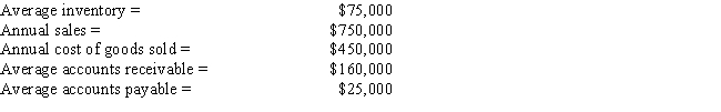 Your consulting firm was recently hired to improve the performance of Shin-Soenen Inc,which is highly profitable but has been experiencing cash shortages due to its high growth rate.As one part of your analysis,you want to determine the firm's cash conversion cycle.Using the following information and a 365-day year,what is the firm's present cash conversion cycle? Do not round intermediate calculations. ​   A)  136.2 days B)  103.0 days C)  122.0 days D)  118.4 days E)  104.2 days