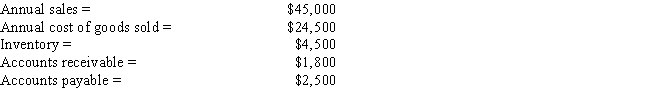 Desai Inc.has the following data,in thousands.Assuming a 365-day year,what is the firm's cash conversion cycle? Do not round intermediate calculations.Round to the nearest whole day. ​   A)  44 days B)  40 days C)  55 days D)  45 days E)  54 days