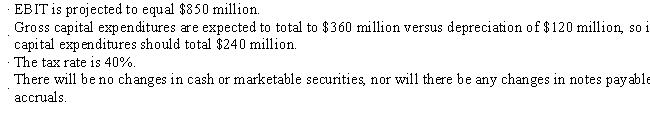 Madura Inc.wants to increase its free cash flow by $180 million during the coming year,which should result in a higher EVA and stock price.The CFO has made these projections for the upcoming year: ​ ​   What increase in net operating working capital (in millions of dollars) would enable the firm to meet its target increase in FCF? A)  $107 B)  $90 C)  $92 D)  $108 E)  $75