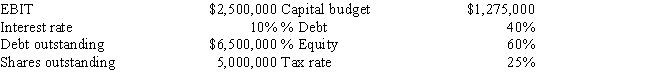 Dentaltech Inc.projects the following data for the coming year.If the firm follows the residual dividend model and also maintains its target capital structure,what will its dividend payout ratio be? ​   A)  44.9% B)  52.9% C)  52.5% D)  39.5% E)  38.1%