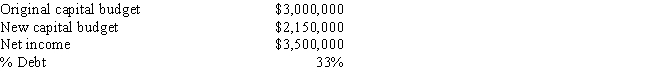 Whitman Antique Cars Inc.has the following data,and it follows the residual dividend model.Some Whitman family members would like more dividends,and they also think that the firm's capital budget includes too many projects whose NPVs are close to zero.If Whitman reduced its capital budget to the indicated level,by how much could dividends be increased,holding other things constant? ​ ​   A)  $438,515 B)  $626,450 C)  $694,790 D)  $558,110 E)  $569,500