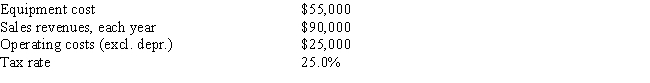 Fool Proof Software is considering a new project whose data are shown below.The equipment that would be used has a 3-year tax life.Under the new tax law,the equipment used in the project is eligible for 100% bonus depreciation,so it will be fully depreciated at t = 0.Revenues and operating costs are expected to be constant over the project's 10-year expected life.What is the Year 1 cash flow?   A)  $33,177 B)  $22,409 C)  $48,750 D)  $26,483 E)  $22,991
