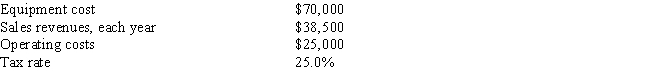 Your company,CSUS Inc. ,is considering a new project whose data are shown below.The required equipment has a 3-year tax life.Under the new law,the equipment used in the project is eligible for 100% bonus depreciation,so the equipment will be fully depreciated at t = 0.The equipment has no salvage value at the end of the project's life,and the project does not require any additional operating working capital.Revenues and operating costs are expected to be constant over the project's 10-year expected operating life.What is the project's Year 4 cash flow?   A)  $8,707 B)  $9,231 C)  $10,125 D)  $10,805 E)  $9,756