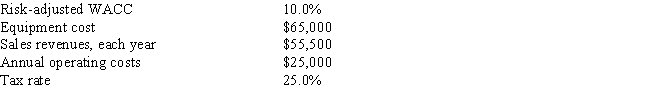 Temple Corp.is considering a new project whose data are shown below.The equipment that would be used has a 3-year tax life.Under the new tax law,the equipment used in the project is eligible for 100% bonus depreciation,so it will be fully depreciated at t = 0.The equipment would have a zero salvage value at the end of the project's life.No change in net operating working capital (NOWC) would be required.Revenues and operating costs are expected to be constant over the project's 3-year life.What is the project's NPV? Do not round the intermediate calculations and round the final answer to the nearest whole number.   A)  $10,236 B)  $3,350 C)  $2,592 D)  $8,137 E)  $2,908
