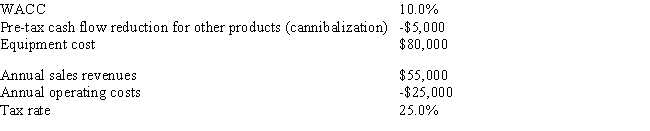 TexMex Food Company is considering a new salsa whose data are shown below.Under the new tax law,the equipment to be used in the project is eligible for 100% bonus depreciation,so it will be fully depreciated at t = 0.At the end of the project's life,the equipment would have zero salvage value,and no change in net operating working capital (NOWC) would be required for the project.Revenues and operating costs are expected to be constant over the project's 3-year life.However,this project would compete with other TexMex products and would reduce their pre-tax annual cash flows.What is the project's NPV? (Hint: Cash flows are constant in Years 1-3. ) Do not round the intermediate calculations and round the final answer to the nearest whole number. ​   A)  -$4,152 B)  -$3,848 C)  -$13,372 D)  -$4,253 E)  -$14,432