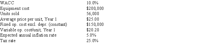 Desai Industries is analyzing an average-risk project,and the following data have been developed.Unit sales will be constant,but the sales price should increase with inflation.Fixed costs will also be constant,but variable costs should rise with inflation.The project should last for 3 years.Under the new tax law,the equipment used in the project is eligible for 100% bonus depreciation,so it will be fully depreciated at t = 0.At the end of the project's life,the equipment would have no salvage value.No change in net operating working capital (NOWC) would be required for the project.This is just one of many projects for the firm,so any losses on this project can be used to offset gains on other firm projects.What is the project's expected NPV? Do not round the intermediate calculations and round the final answer to the nearest whole number.   A)  $98,569 B)  $68,303 C)  $51,384 D)  $95,434 E)  $48,877