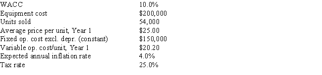 Poulsen Industries is analyzing an average-risk project,and the following data have been developed.Unit sales will be constant,but the sales price should increase with inflation.Fixed costs will also be constant,but variable costs should rise with inflation.The project should last for 3 years.Under the new tax law,the equipment for the project is eligible for 100% bonus depreciation,so it will be fully depreciated at t = 0.At the end of the project's life,the equipment will have no salvage value.No change in net operating working capital (NOWC) would be required for the project.This is just one of many projects for the firm,so any losses on this project can be used to offset gains on other firm projects.The marketing manager does not think it is necessary to adjust for inflation since both the sales price and the variable costs will rise at the same rate,but the CFO thinks an inflation adjustment is required.What is the difference in the expected NPV if the inflation adjustment is made versus if it is not made? Do not round the intermediate calculations and round the final answer to the nearest whole number.   A)  $18,345 B)  $12,621 C)  $16,437 D)  $15,409 E)  $13,648
