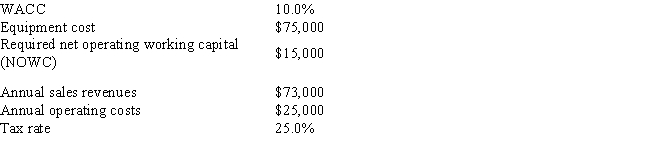 Foley Systems is considering a new project whose data are shown below.Under the new tax law,the equipment for the project is eligible for 100% bonus depreciation,so it will be fully depreciated at t = 0.After the project's 3-year life,the equipment would have zero salvage value.The project would require additional net operating working capital (NOWC) that would be recovered at the end of the project's life.Revenues and operating costs are expected to be constant over the project's life.What is the project's NPV? (Hint: Cash flows from operations are constant in Years 1 to 3. ) Do not round the intermediate calculations and round the final answer to the nearest whole number.   A)  $2,549 B)  $18,970 C)  $4,571 D)  $20,001 E)  $1,348