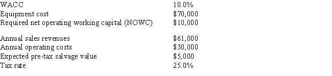 Thomson Media is considering some new equipment whose data are shown below.The equipment has a 3-year tax life.Under the new tax law,the equipment is eligible for 100% bonus depreciation,so it will be fully depreciated at t = 0.The equipment would have a positive pre-tax salvage value at the end of Year 3,when the project would be closed down.Also,additional net operating working capital (NOWC) would be required,but it would be recovered at the end of the project's life.Revenues and operating costs are expected to be constant over the project's 3-year life.What is the project's NPV? Do not round the intermediate calculations and round the final answer to the nearest whole number.   A)  $5,650 B)  $378 C)  $344 D)  $8,521 E)  $2,543