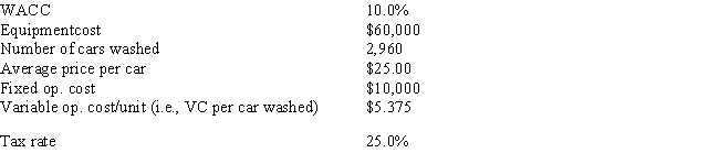 Florida Car Wash is considering a new project whose data are shown below.The equipment to be used has a 3-year tax life.Under the new tax law,the equipment is eligible for 100% bonus depreciation,so it will be fully depreciated at t = 0.At the end of the project's 3-year life,it would have zero salvage value.No change in net operating working capital (NOWC) would be required for the project.Revenues and operating costs will be constant over the project's life,and this is just one of the firm's many projects,so any losses on it can be used to offset profits in other units.If the number of cars washed declined by 40% from the expected level,by how much would the project's NPV change? (Hint: Note that cash flows are constant at the Year 1 level,whatever that level is. ) Do not round the intermediate calculations and round the final answer to the nearest whole number. ​   A)  -$43,339 B)  -$33,804 C)  -$28,170 D)  -$46,199 E)  -$36,433