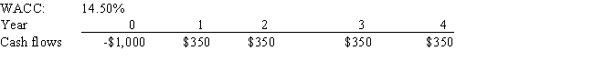 Tuttle Enterprises is considering a project that has the following cash flow and WACC data.What is the project's NPV? Note that if a project's projected NPV is negative,it should be rejected.   A)  8.11 B)  11.42 C)  8.77 D)  9.91 E)  9.43