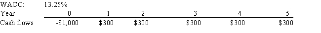 Harry's Inc.is considering a project that has the following cash flow and WACC data.What is the project's NPV? Note that if a project's projected NPV is negative,it should be rejected.   A)  52.18 B)  49.25 C)  48.76 D)  41.45 E)  55.10