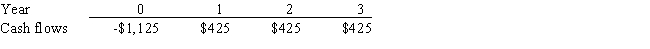 Simms Corp.is considering a project that has the following cash flow data.What is the project's IRR? Note that a project's projected IRR can be less than the WACC or negative,in both cases it will be rejected.   A)  4.96% B)  5.81% C)  7.12% D)  6.14% E)  6.53%