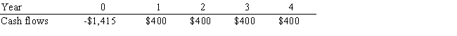 Warr Company is considering a project that has the following cash flow data.What is the project's IRR? Note that a project's projected IRR can be less than the WACC or negative,in both cases it will be rejected. ​ ​   A)  3.98% B)  5.00% C)  5.10% D)  5.61% E)  6.33%