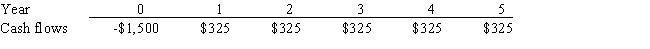 Thorley Inc.is considering a project that has the following cash flow data.What is the project's IRR? Note that a project's projected IRR can be less than the WACC or negative,in both cases it will be rejected. ​   A)  2.73% B)  2.87% C)  2.13% D)  2.95% E)  2.46%