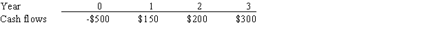 Susmel Inc.is considering a project that has the following cash flow data.What is the project's payback?   A)  2.50 years B)  1.90 years C)  2.63 years D)  1.93 years E)  2.40 years