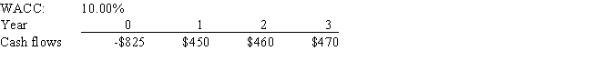 Cornell Enterprises is considering a project that has the following cash flow and WACC data.What is the project's NPV? Note that a project's projected NPV can be negative,in which case it will be rejected.   A)  $269.77 B)  $317.37 C)  $377.68 D)  $339.59 E)  $345.94