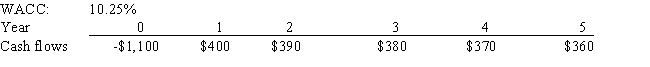 Barry Company is considering a project that has the following cash flow and WACC data.What is the project's NPV? Note that a project's projected NPV can be negative,in which case it will be rejected.   A)  $338.67 B)  $399.63 C)  $301.41 D)  $274.32 E)  $413.17