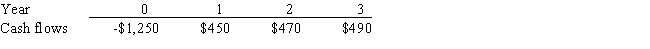 Datta Computer Systems is considering a project that has the following cash flow data.What is the project's IRR? Note that a project's projected IRR can be less than the WACC (and even negative) ,in which case it will be rejected. ​   A)  5.01% B)  5.50% C)  5.99% D)  6.67% E)  6.18%