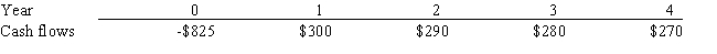Simkins Renovations Inc.is considering a project that has the following cash flow data.What is the project's IRR? Note that a project's projected IRR can be less than the WACC (and even negative) ,in which case it will be rejected. ​   A)  13.59% B)  17.24% C)  11.40% D)  15.20% E)  14.61%