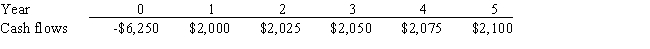 Maxwell Feed & Seed is considering a project that has the following cash flow data.What is the project's IRR? Note that a project's projected IRR can be less than the WACC (and even negative) ,in which case it will be rejected.   A)  18.18% B)  23.11% C)  17.62% D)  18.94% E)  14.40%