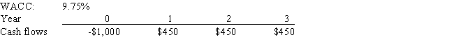 Ehrmann Data Systems is considering a project that has the following cash flow and WACC data.What is the project's MIRR? Note that a project's projected MIRR can be less than the WACC (and even negative) ,in which case it will be rejected.   A)  14.11% B)  15.52% C)  15.81% D)  10.72% E)  17.22%