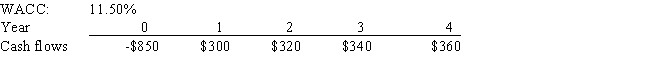 Hindelang Inc.is considering a project that has the following cash flow and WACC data.What is the project's MIRR? Note that a project's projected MIRR can be less than the WACC (and even negative) ,in which case it will be rejected.   A)  19.67% B)  17.23% C)  16.26% D)  15.77% E)  16.91%