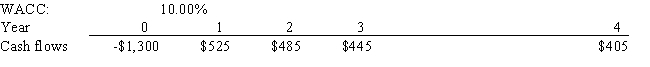 Masulis Inc.is considering a project that has the following cash flow and WACC data.What is the project's discounted payback?   A)  2.62 years B)  3.32 years C)  2.75 years D)  3.42 years E)  3.05 years
