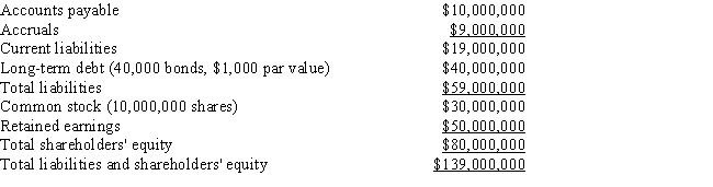 Exhibit 10.1 Assume that you have been hired as a consultant by CGT,a major producer of chemicals and plastics,including plastic grocery bags,styrofoam cups,and fertilizers,to estimate the firm's weighted average cost of capital.The balance sheet and some other information are provided below. Assets ​    Liabilities and Equity The stock is currently selling for $15.25 per share,and its noncallable $1,000.00 par value,20-year,9.00% bonds with semiannual payments are selling for $930.41.The beta is 1.22,the yield on a 6-month Treasury bill is 3.50%,and the yield on a 20-year Treasury bond is 5.50%.The required return on the stock market is 11.50%,but the market has had an average annual return of 14.50% during the past 5 years.The firm's tax rate is 25%.    -Refer to Exhibit 10.1.Based on the CAPM,what is the firm's cost of equity? A)  11.41% B)  11.92% C)  12.44% D)  12.82% E)  13.33%