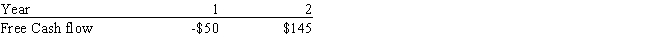 Kale Inc.forecasts the free cash flows (in millions) shown below.Assume the firm has zero non-operating assets.If the weighted average cost of capital is 11.0% and FCF is expected to grow at a rate of 5.0% after Year 2,then what is the firm's total corporate value (in millions) ? Do not round intermediate calculations. ​   A)  $2,260 B)  $2,452 C)  $2,345 D)  $1,876 E)  $2,132