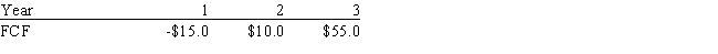 Ryan Enterprises forecasts the free cash flows (in millions) shown below.Assume the firm has zero non-operating assets.The weighted average cost of capital is 13.0%,and the FCFs are expected to continue growing at a 5.0% rate after Year 3.What is the firm's total corporate value (in millions) ? Do not round intermediate calculations. ​   A)  $564.95 B)  $660.88 C)  $522.31 D)  $442.37 E)  $532.97