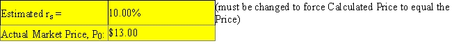 Your boss,Sally Maloney,treasurer of Fred Clark Enterprises (FCE) ,asked you to help her estimate the intrinsic value of the company's stock.FCE just paid a dividend of $1.00,and the stock now sells for $13.00 per share.Sally asked a number of security analysts what they believe FCE's future dividends will be,based on their analysis of the company.The consensus is that the dividend will be increased by 10% during Years 1 to 3,and it will be increased at a rate of 5% per year in Year 4 and thereafter.Sally asked you to use that information to estimate the required rate of return on the stock,r<sub>s</sub>,and she provided you with the following template for use in the analysis. ​   Sally told you that the growth rates in the template were just put in as a trial,and that you must replace them with the analysts' forecasted rates to get the correct forecasted dividends and then the estimated HV.She also notes that the estimated value for r<sub>s</sub>,at the top of the template,is also just a guess,and you must replace it with a value that will cause the Calculated Price shown at the bottom to equal the Actual Market Price.She suggests that,after you have put in the correct dividends,you can manually calculate the price,using a series of guesses as to the Estimated r<sub>s</sub>.The value of r<sub>s</sub> that causes the calculated price to equal the actual price is the correct one.She notes,though,that this trial-and-error process is quite tedious,and that the correct r<sub>s</sub> could be found much faster with a simple Excel model,especially if you use Goal Seek.What is the value of r<sub>s</sub>?   A)  15.47% B)  10.64% C)  16.46% D)  12.20% E)  14.19%