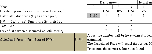 Your boss,Sally Maloney,treasurer of Fred Clark Enterprises (FCE) ,asked you to help her estimate the intrinsic value of the company's stock.FCE just paid a dividend of $1.00,and the stock now sells for $13.00 per share.Sally asked a number of security analysts what they believe FCE's future dividends will be,based on their analysis of the company.The consensus is that the dividend will be increased by 10% during Years 1 to 3,and it will be increased at a rate of 5% per year in Year 4 and thereafter.Sally asked you to use that information to estimate the required rate of return on the stock,r<sub>s</sub>,and she provided you with the following template for use in the analysis. ​   Sally told you that the growth rates in the template were just put in as a trial,and that you must replace them with the analysts' forecasted rates to get the correct forecasted dividends and then the estimated HV.She also notes that the estimated value for r<sub>s</sub>,at the top of the template,is also just a guess,and you must replace it with a value that will cause the Calculated Price shown at the bottom to equal the Actual Market Price.She suggests that,after you have put in the correct dividends,you can manually calculate the price,using a series of guesses as to the Estimated r<sub>s</sub>.The value of r<sub>s</sub> that causes the calculated price to equal the actual price is the correct one.She notes,though,that this trial-and-error process is quite tedious,and that the correct r<sub>s</sub> could be found much faster with a simple Excel model,especially if you use Goal Seek.What is the value of r<sub>s</sub>?   A)  15.47% B)  10.64% C)  16.46% D)  12.20% E)  14.19%