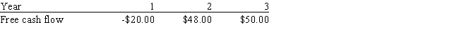 Wall Inc.forecasts that it will have the free cash flows (in millions) shown below.Assume the firm has zero non-operating assets.If the weighted average cost of capital is 14% and the free cash flows are expected to continue growing at the same rate after Year 3 as from Year 2 to Year 3,what is the firm's total corporate value,in millions? Do not round intermediate calculations. ​   A)  $492.77 B)  $349.05 C)  $394.22 D)  $418.86 E)  $410.65