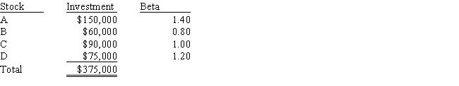 Mike Flannery holds the following portfolio: What is the portfolio's beta? Do not round your intermediate calculations.   A)  1.17 B)  0.91 C)  1.27 D)  1.32 E)  1.09