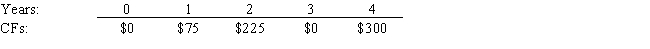 At a rate of 5.0%,what is the future value of the following cash flow stream? ​   A)  $749 B)  $679 C)  $635 D)  $514 E)  $616