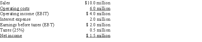Scranton Shipyards has $8.5 million in total invested operating capital,and its WACC is 10%.Scranton has the following income statement: What is Scranton's EVA? Answer options are provided in whole dollar.   A)  $1,937,500 B)  $1,860,000 C)  $2,150,000 D)  $1,472,500 E)  $2,956,500