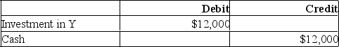 On January 1, 2019, X Inc. purchased 25% of the voting shares of Y Inc. for $100,000. The investment is reported using the equity method, as X has significant influence over Y. Y's net income and declared dividends for the following three years are as follows:   Which of the following journal entries would have to be made to record X's acquisition of Y's shares? A.   B.   C.   D. No entry requireD.On acquisition date, the only journal entry that is necessary is to record the share purchase. Subsequent to this date, changes to the Investment in Y will be recorded.<div style=padding-top: 35px> 