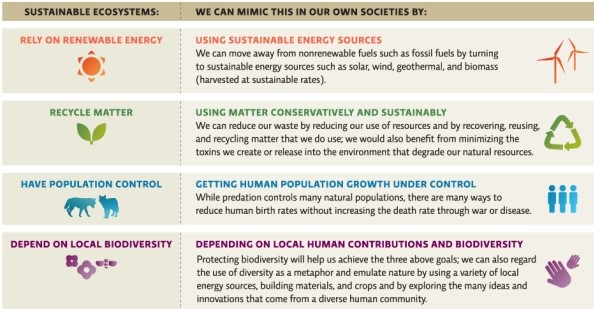 Infographic 7    -Refer to Infographic 7 and describe ways that you could live more sustainably. 