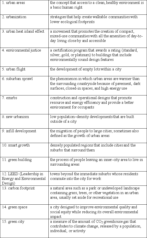 Match each term in the left-hand column to the statement that it best exemplifies.   