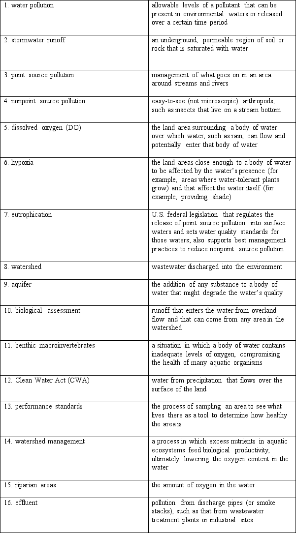 Match each term in the left-hand column to the statement that best defines it.   