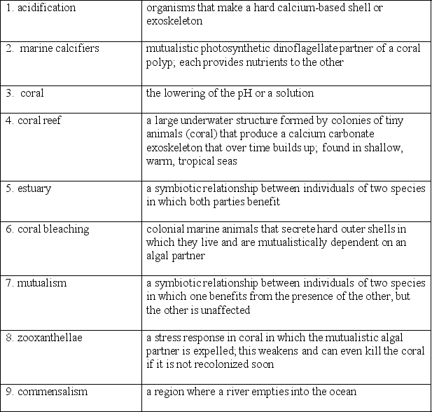 Match each term in the left-hand column to the statement that it best exemplifies.   