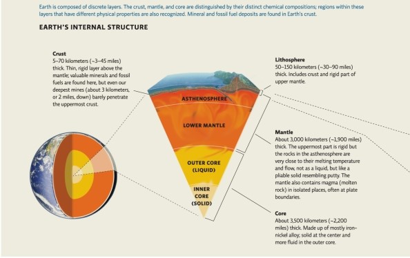 Refer to Infographic 2.Describe how minerals are created.     